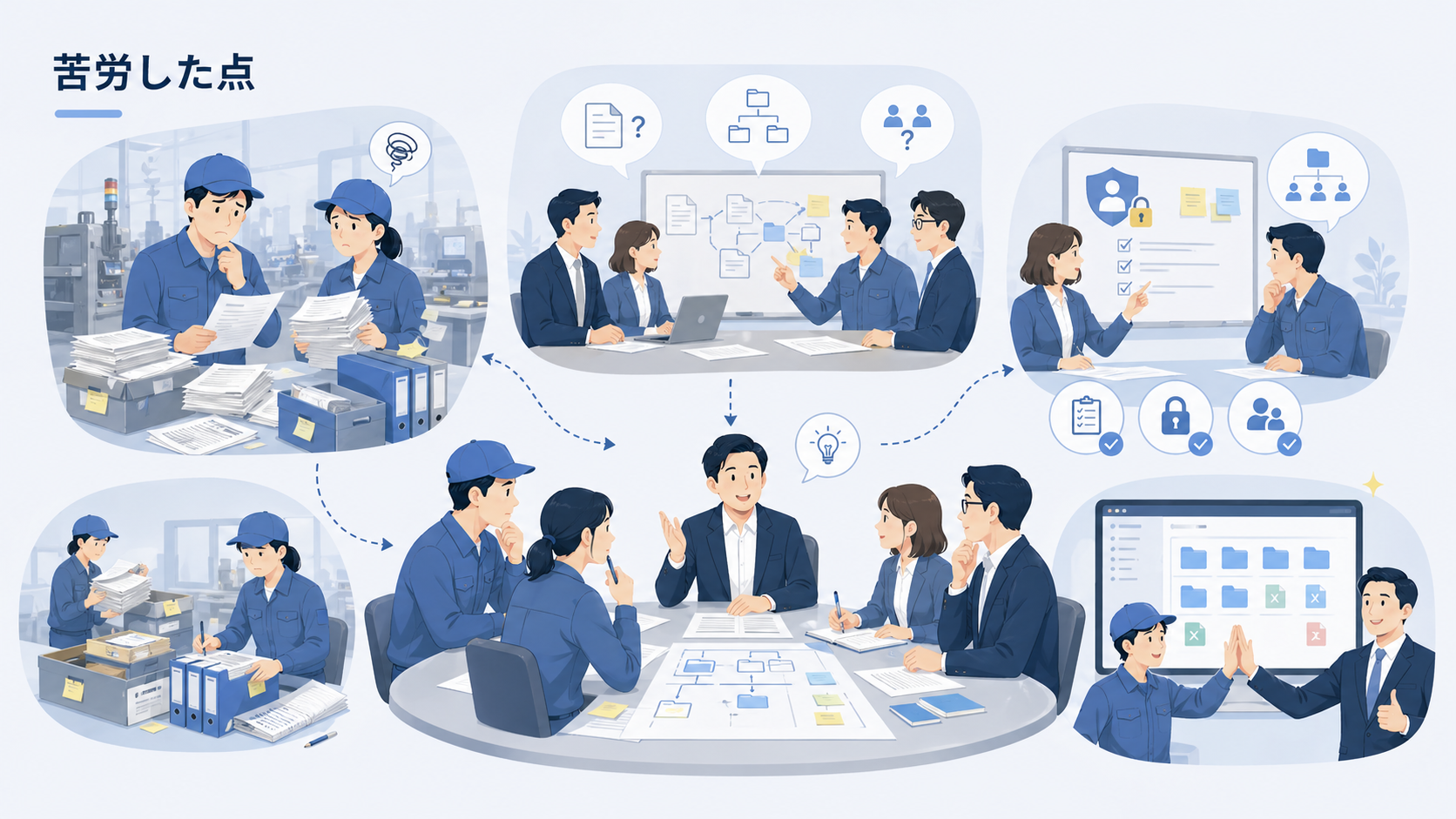 現場と経営が業務ルールや情報整理の方法を話し合いながら導入課題を解決する様子