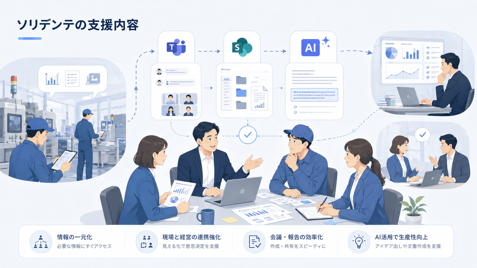 ソリデンテがTeams・SharePoint・生成AIを活用して製造業の情報共有を支援する様子